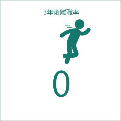 建設資材事業とは - 7