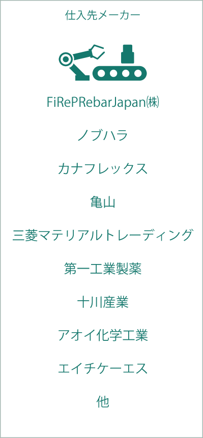 建設資材事業とは - 4