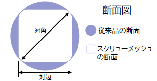 38_スクリューメッシュ_カテックスバージョンパンフレット211005_断面図