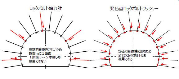 Eye Washer_軸力