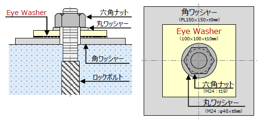Eye Washer_Eye Washerとは