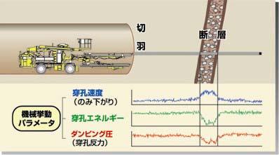 DRISS（カテックスバージョン）220216_DRISSとは