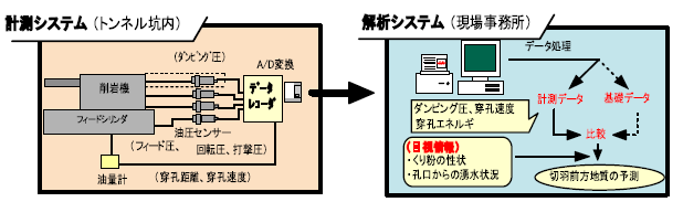 DRISS（カテックスバージョン）220216_システム