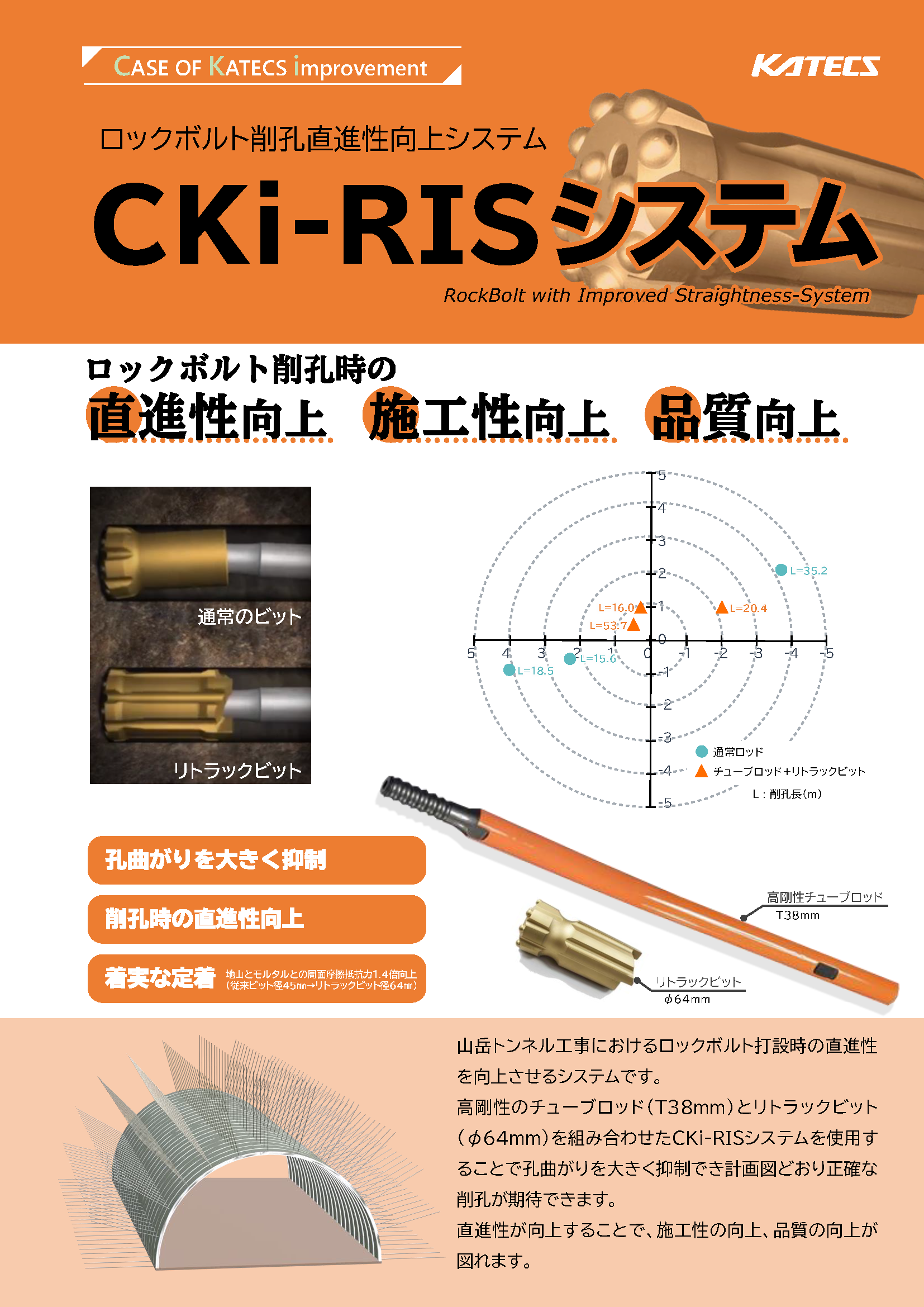 CKi-RIS（ロックボルト削孔直進性向上）