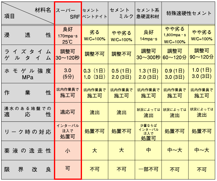 スーパーSRF - 0