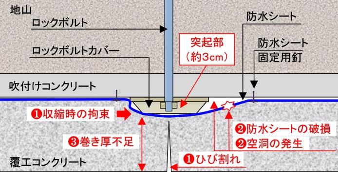 04_突起レスロックボルト180724_旧覆工コンクリ―ト
