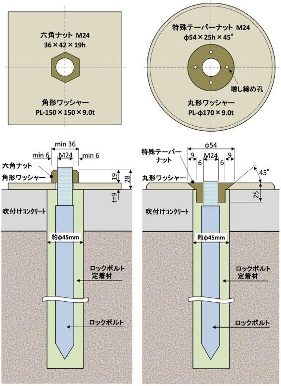 突起レスロックボルト - 2