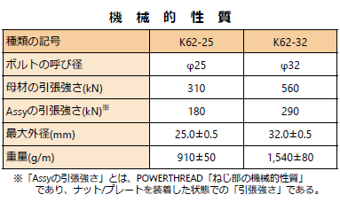 05_パワースレッドパンフレット210415_機械的性質