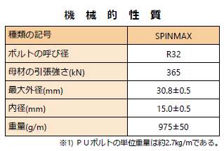 05_パワースレッドパンフレット210415_SPINMAX機械的性質