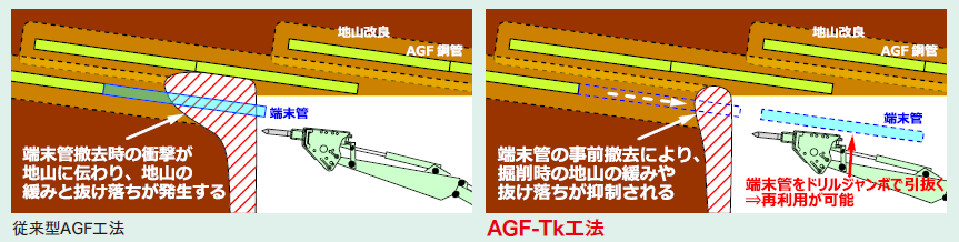 21_AGF-Tk_VE210330_比較図