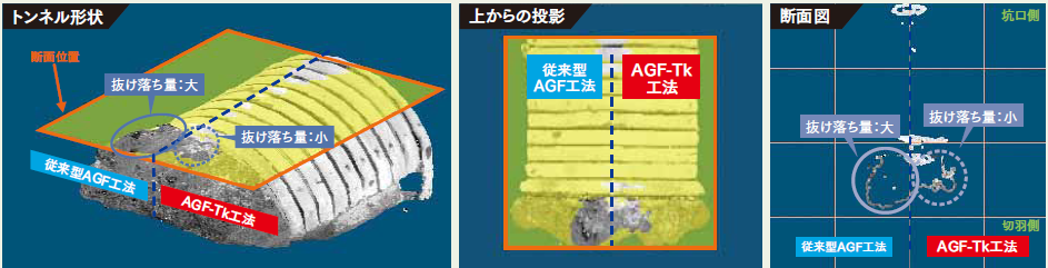 21_AGF-Tk_VE210330_形状確認
