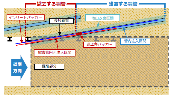 23_エコリムーブ工法パンフレット210415_施工概要図