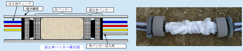 23_エコリムーブ工法パンフレット210415_逆止弁パッカー