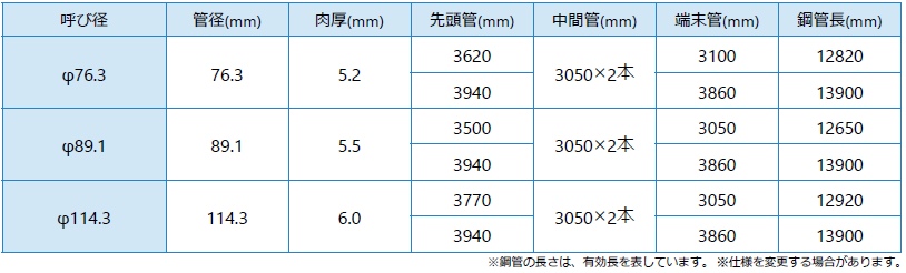 23_エコリムーブ工法パンフレット210415_鋼管仕様