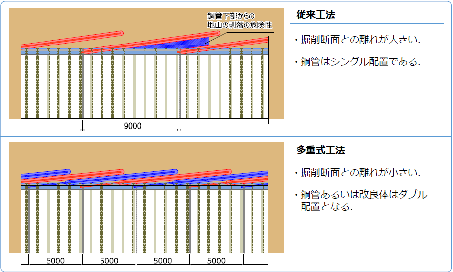 24_多重式パンフレット210415_従来工法との比較