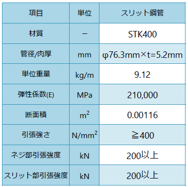 25_パノラマ工法パンフレットφ76.3_220121_機械的性質