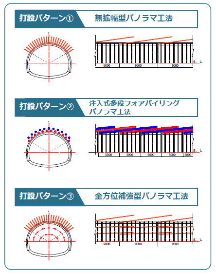 26_パノラマ工法パンフレットφ89.1_210415_打設パターン
