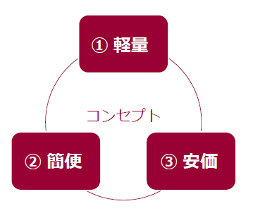 パノラマ工法（φ60.5：MRS） - 0