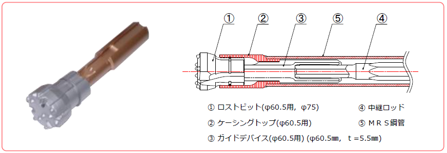 27_パノラマ工法パンフレットφ60.5_210415_削孔システム部材