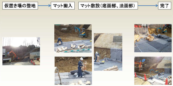 手順