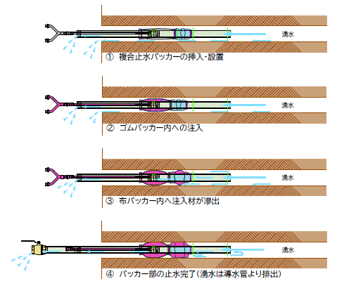 機能概要図