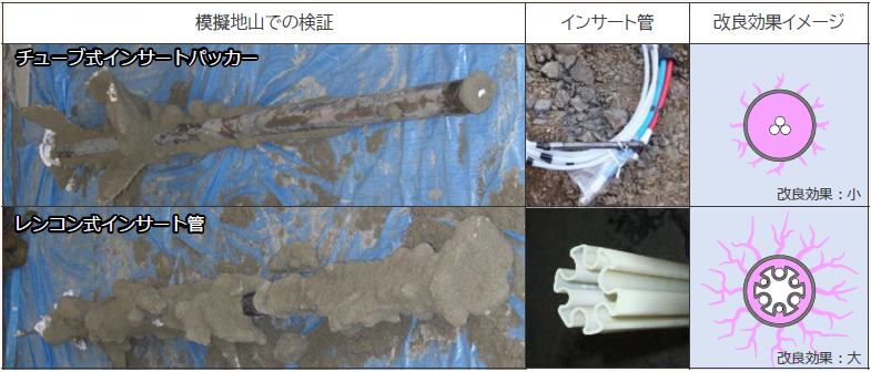 地山改良効果比較