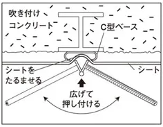 取付方法
