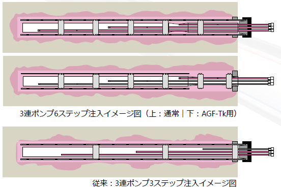 3S6P注入イメージ図